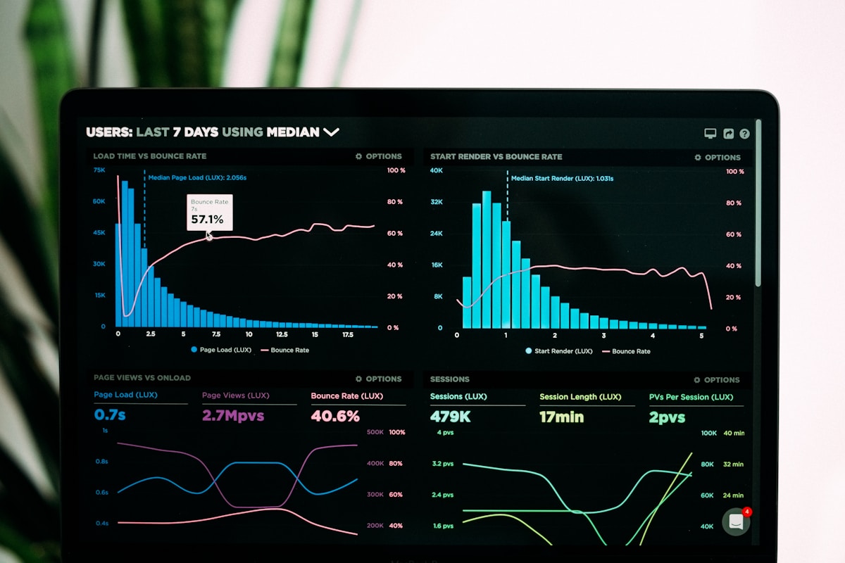 CRM analytics dashboard
